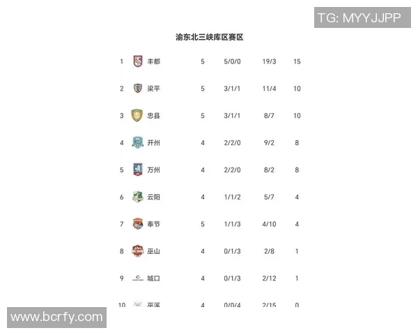 重庆篮球队在洲际杯积分榜上以89分稳居第一名展现强劲实力 重庆篮球队在洲际杯积分榜上以89分稳居第一名展现强劲实力