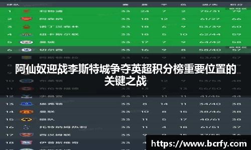 阿仙奴迎战李斯特城争夺英超积分榜重要位置的关键之战